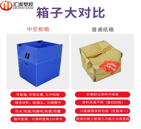 冷鏈儲存保溫箱