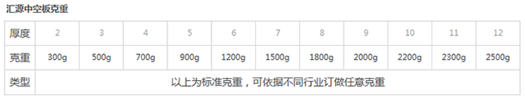 塑料中空板價(jià)格-克重圖