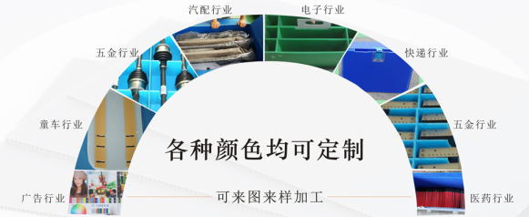 中空板應用范圍-中空板生產(chǎn)商匯源塑膠